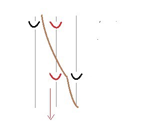 schouderbinnenwaarts